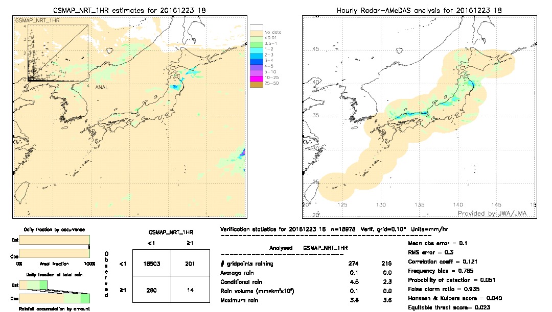 GSMaP NRT validation image.  2016/12/23 18 