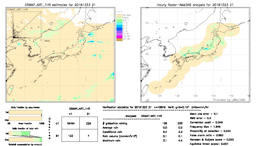 GSMaP NRT validation image.  2016/12/23 21 