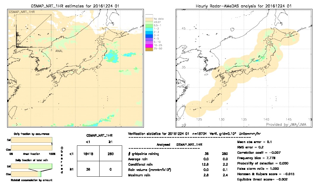 GSMaP NRT validation image.  2016/12/24 01 