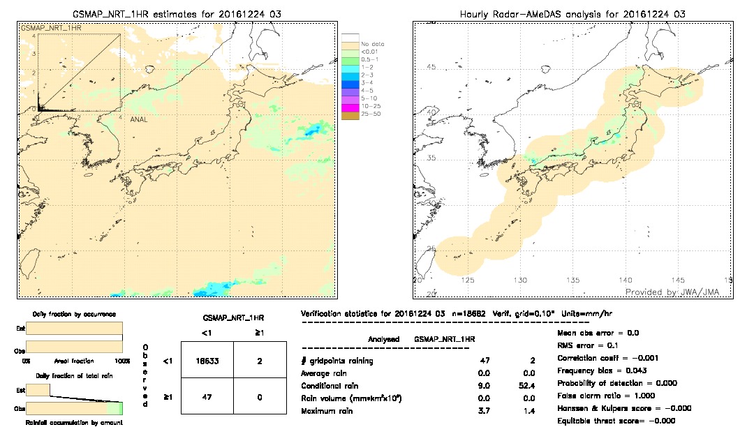 GSMaP NRT validation image.  2016/12/24 03 