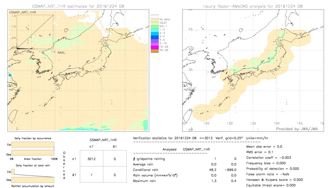 GSMaP NRT validation image.  2016/12/24 08 