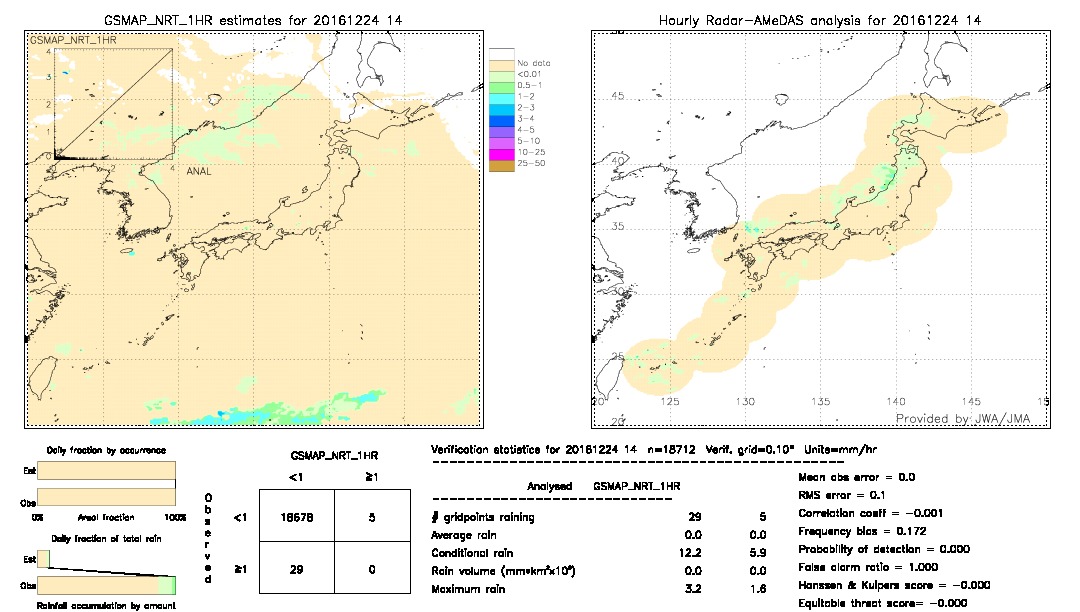 GSMaP NRT validation image.  2016/12/24 14 