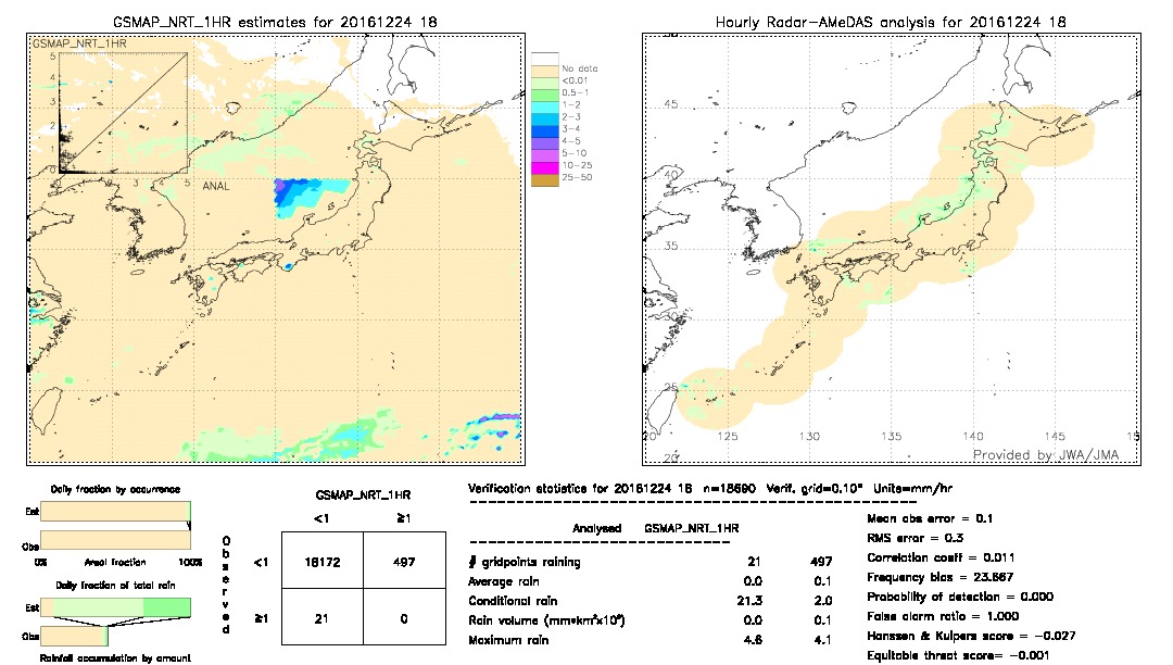 GSMaP NRT validation image.  2016/12/24 18 