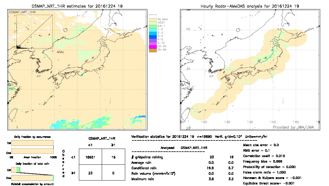 GSMaP NRT validation image.  2016/12/24 19 