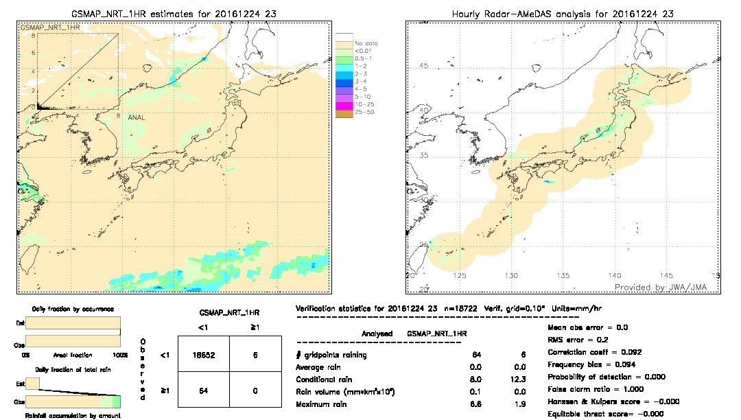 GSMaP NRT validation image.  2016/12/24 23 