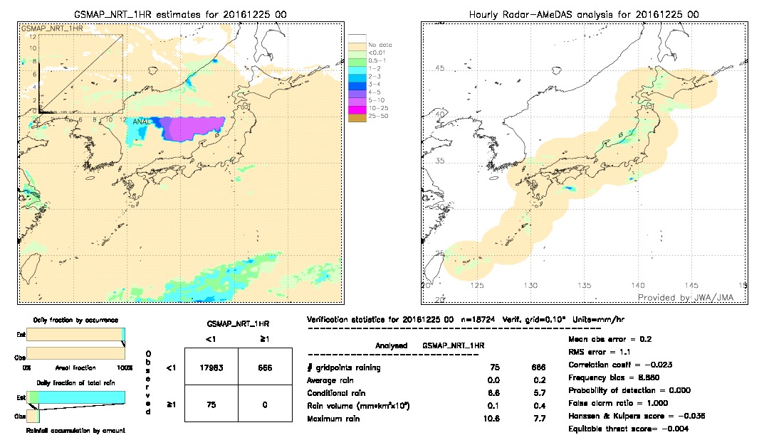 GSMaP NRT validation image.  2016/12/25 00 