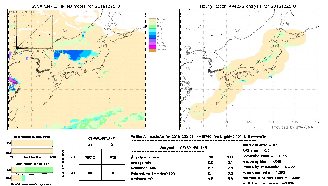 GSMaP NRT validation image.  2016/12/25 01 