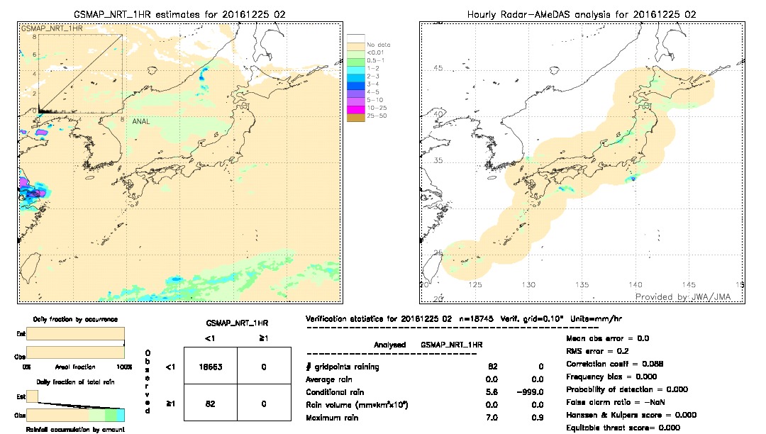 GSMaP NRT validation image.  2016/12/25 02 