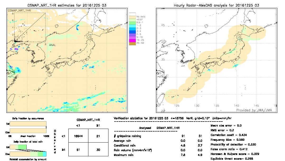 GSMaP NRT validation image.  2016/12/25 03 