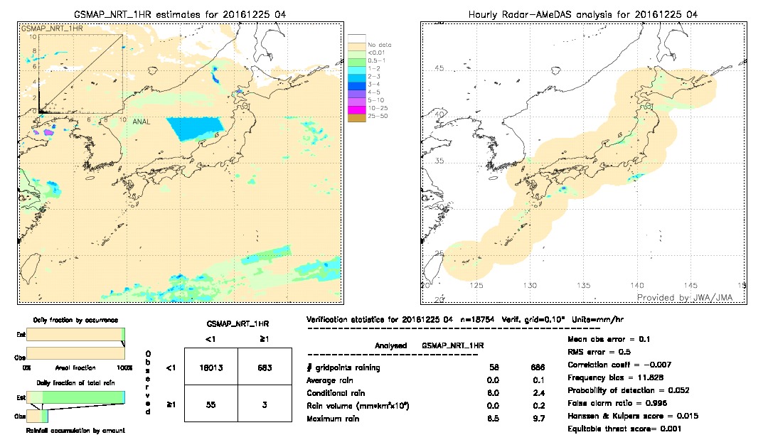 GSMaP NRT validation image.  2016/12/25 04 