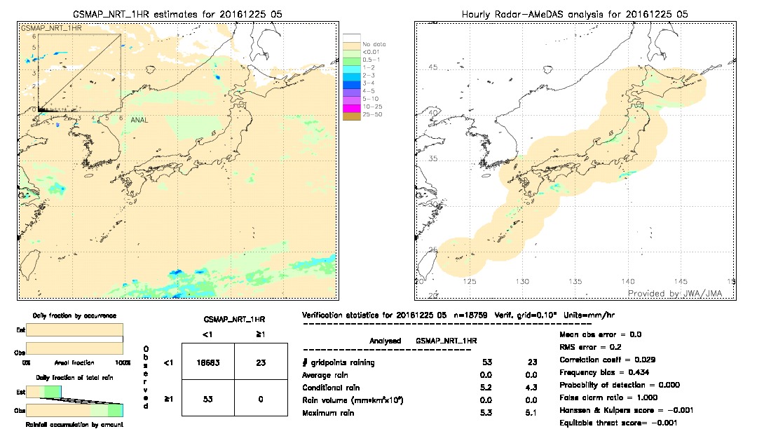 GSMaP NRT validation image.  2016/12/25 05 