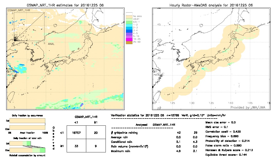 GSMaP NRT validation image.  2016/12/25 06 