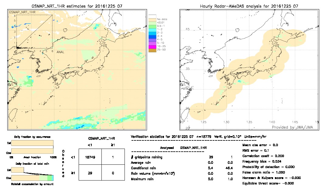 GSMaP NRT validation image.  2016/12/25 07 