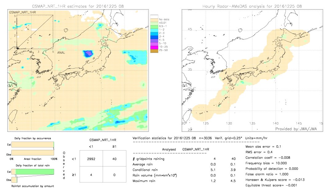 GSMaP NRT validation image.  2016/12/25 08 