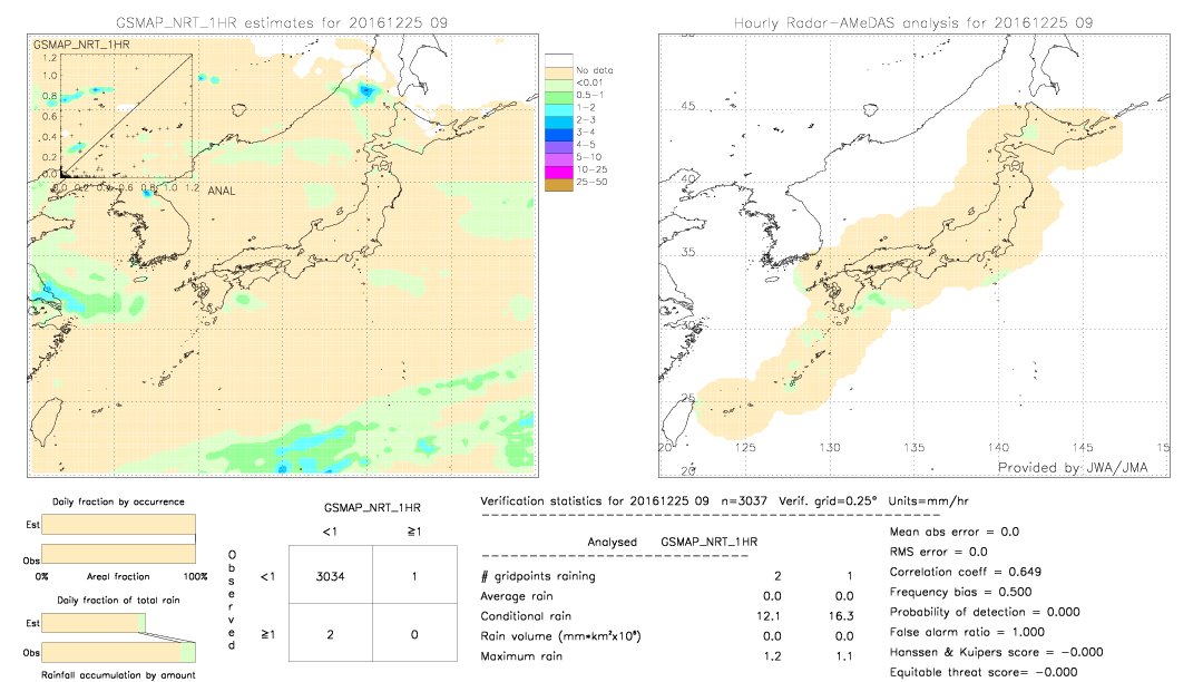 GSMaP NRT validation image.  2016/12/25 09 