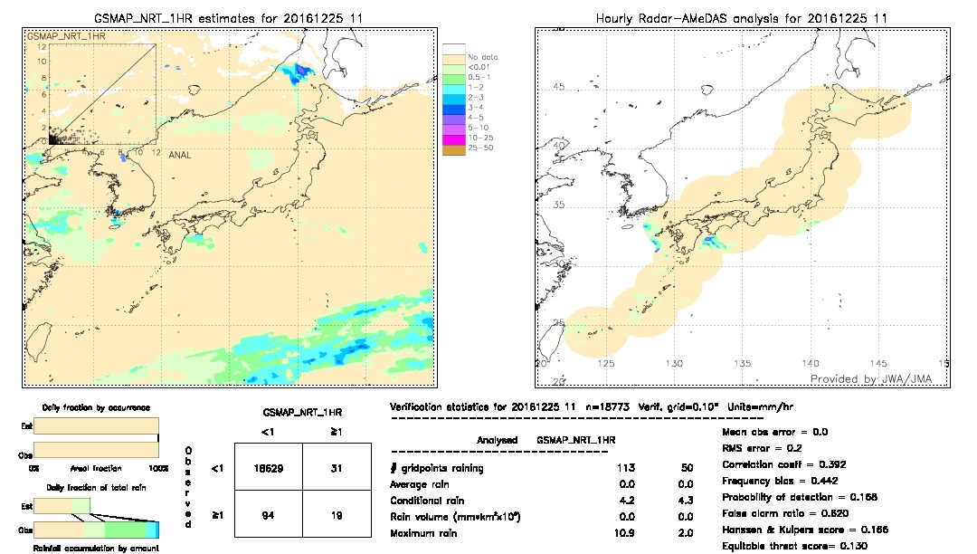 GSMaP NRT validation image.  2016/12/25 11 