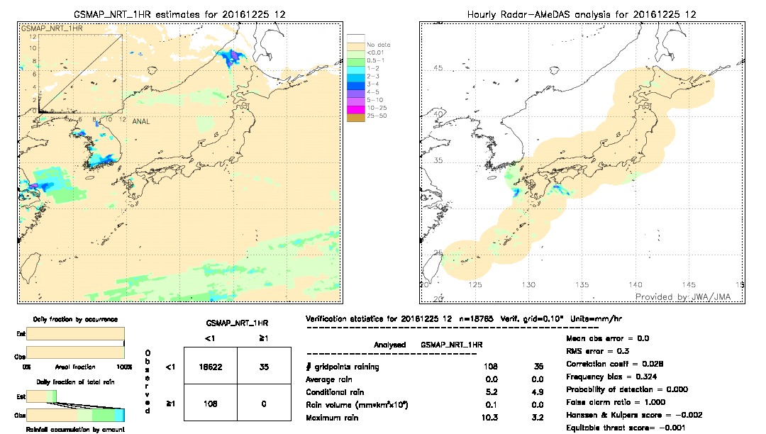 GSMaP NRT validation image.  2016/12/25 12 