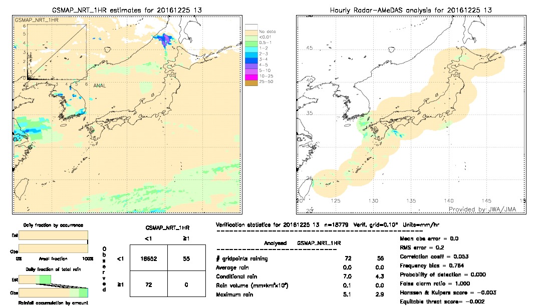 GSMaP NRT validation image.  2016/12/25 13 