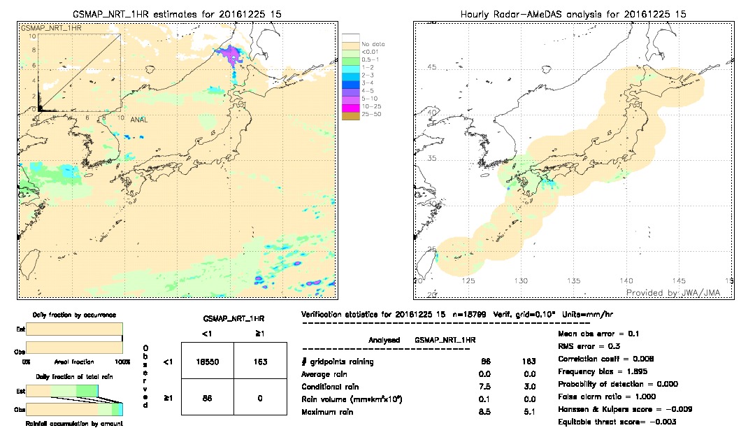 GSMaP NRT validation image.  2016/12/25 15 