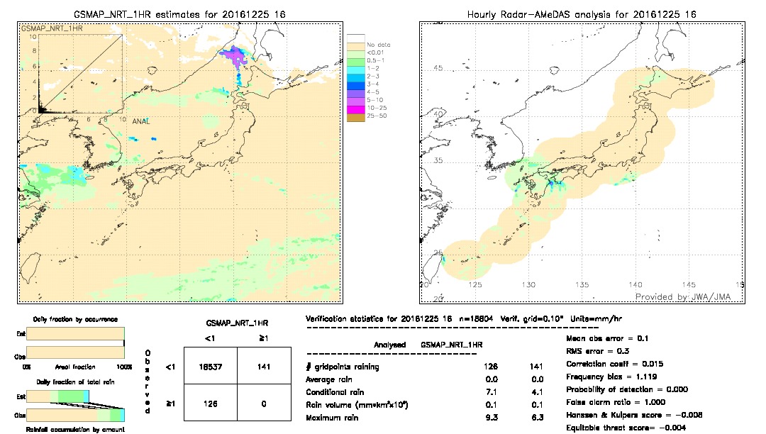 GSMaP NRT validation image.  2016/12/25 16 