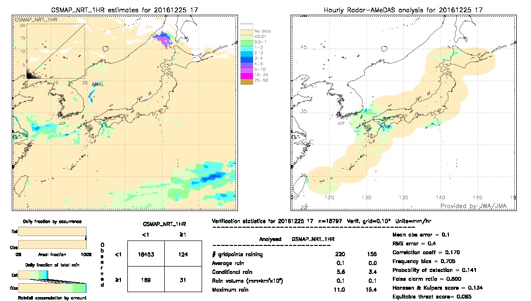 GSMaP NRT validation image.  2016/12/25 17 