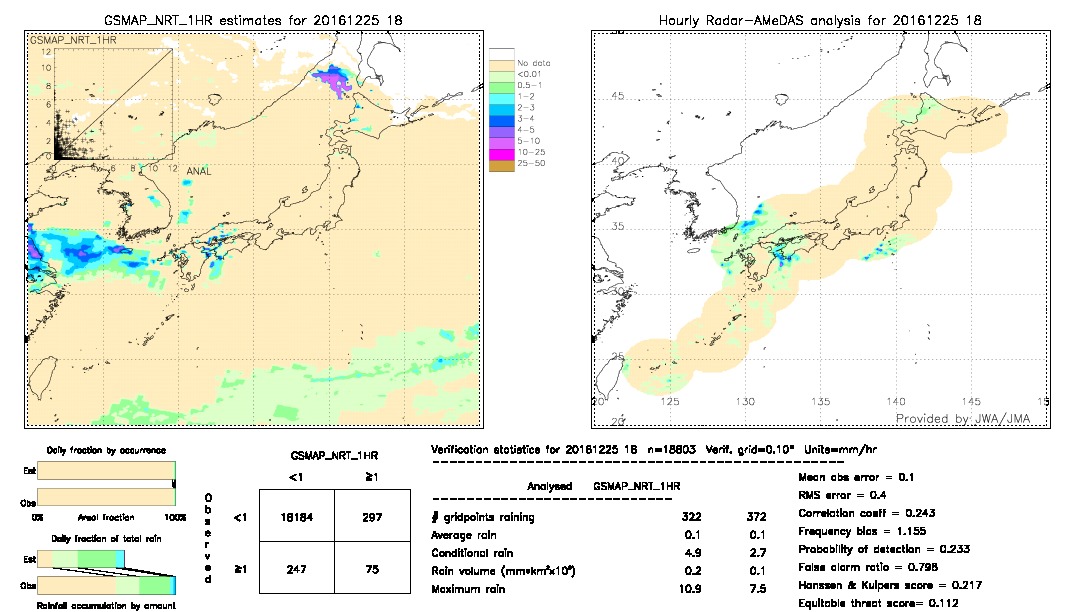 GSMaP NRT validation image.  2016/12/25 18 