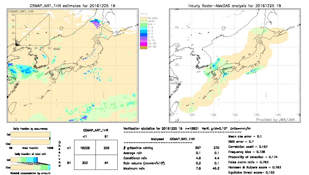 GSMaP NRT validation image.  2016/12/25 19 