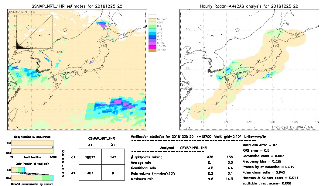 GSMaP NRT validation image.  2016/12/25 20 