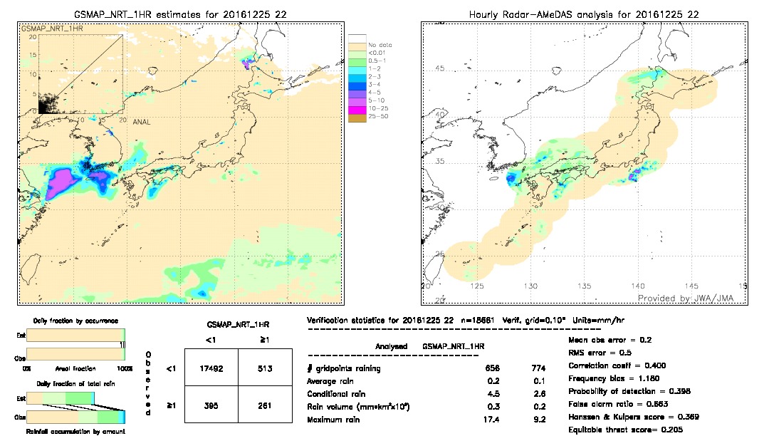 GSMaP NRT validation image.  2016/12/25 22 