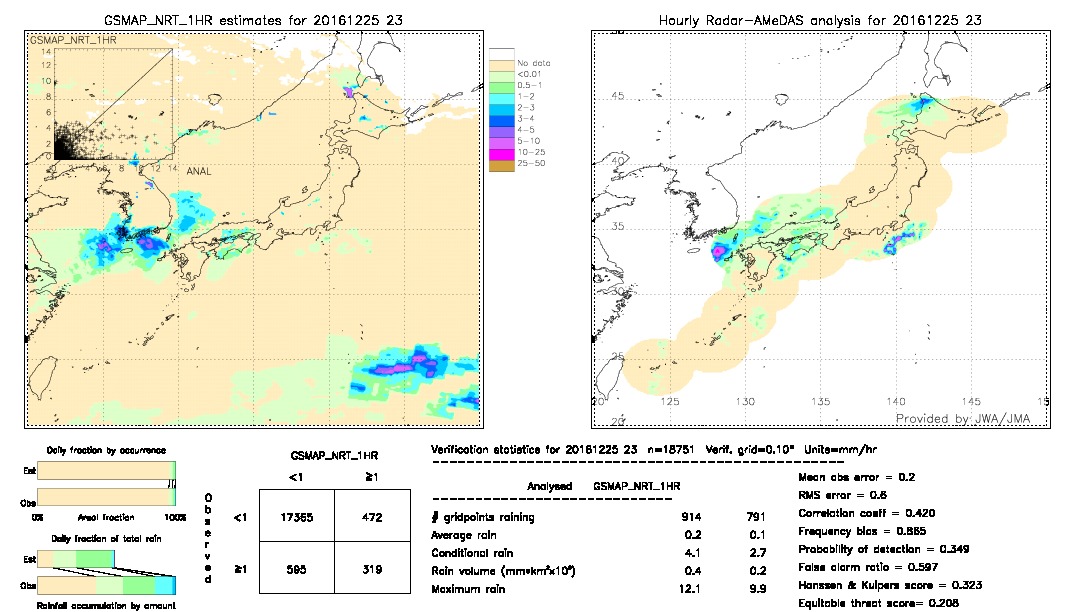 GSMaP NRT validation image.  2016/12/25 23 