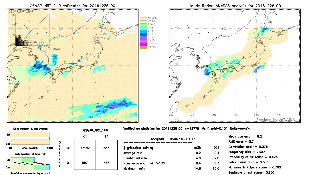 GSMaP NRT validation image.  2016/12/26 00 