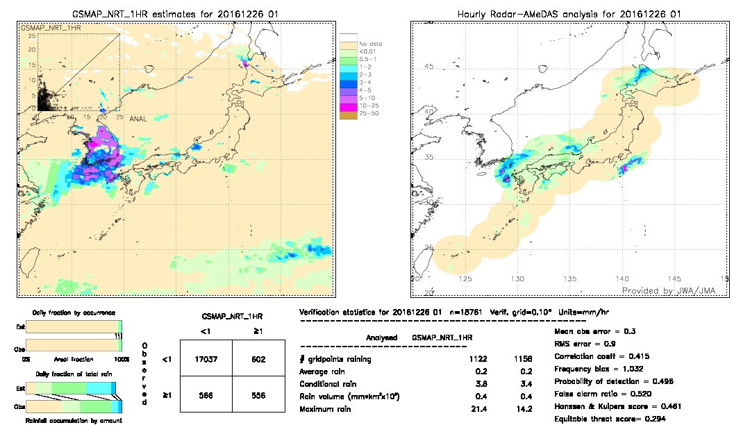 GSMaP NRT validation image.  2016/12/26 01 