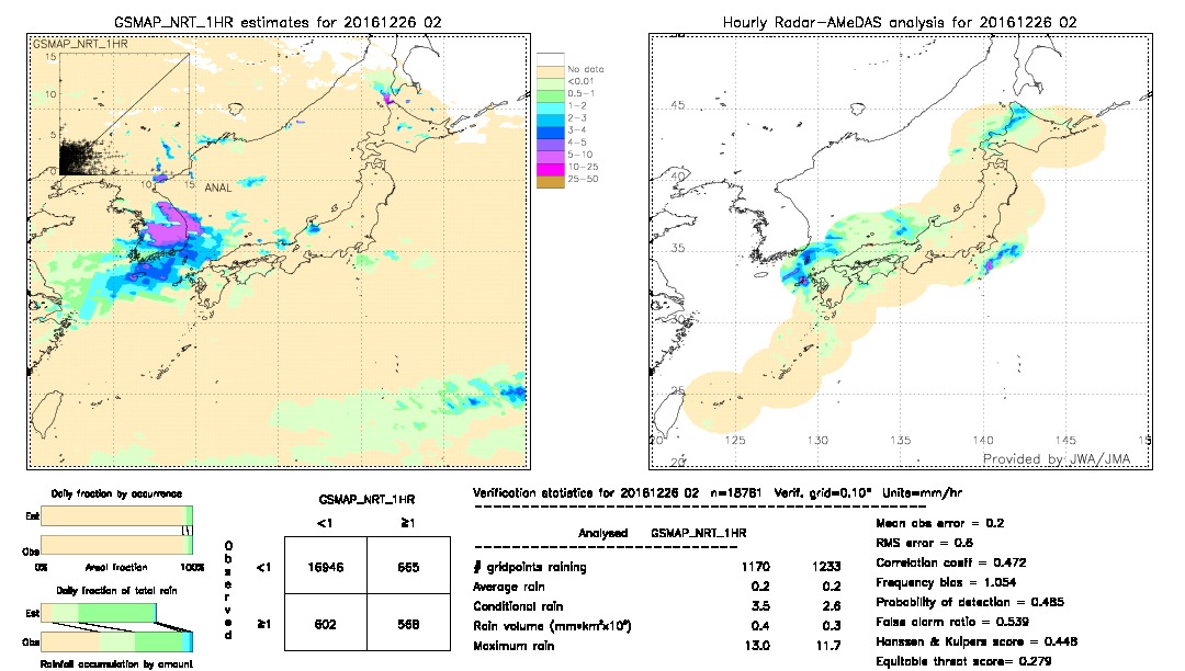 GSMaP NRT validation image.  2016/12/26 02 