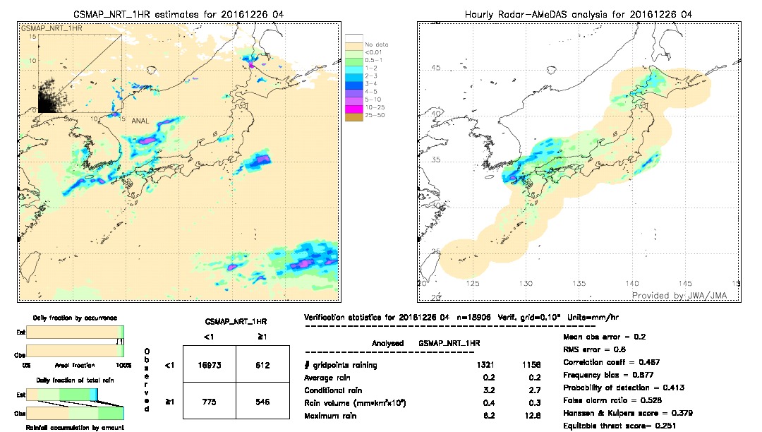 GSMaP NRT validation image.  2016/12/26 04 