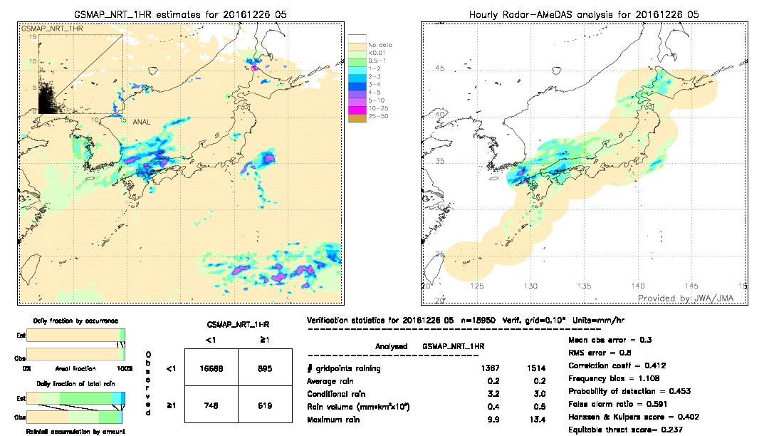 GSMaP NRT validation image.  2016/12/26 05 