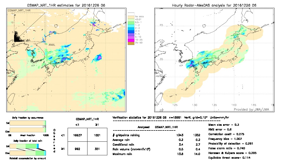 GSMaP NRT validation image.  2016/12/26 06 