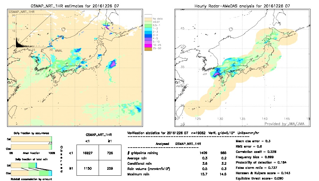 GSMaP NRT validation image.  2016/12/26 07 