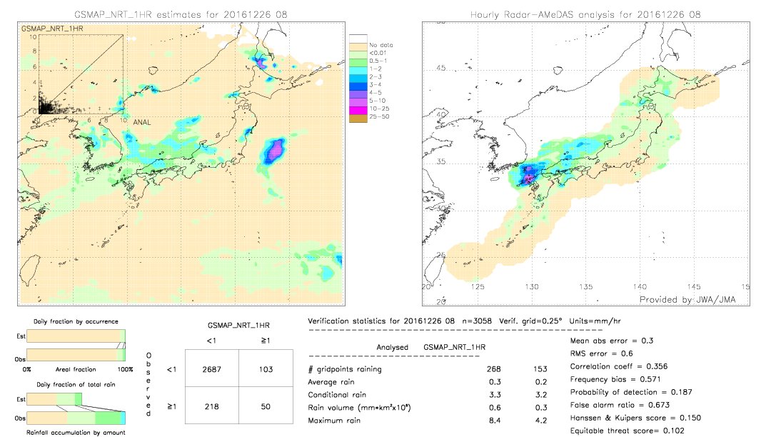 GSMaP NRT validation image.  2016/12/26 08 