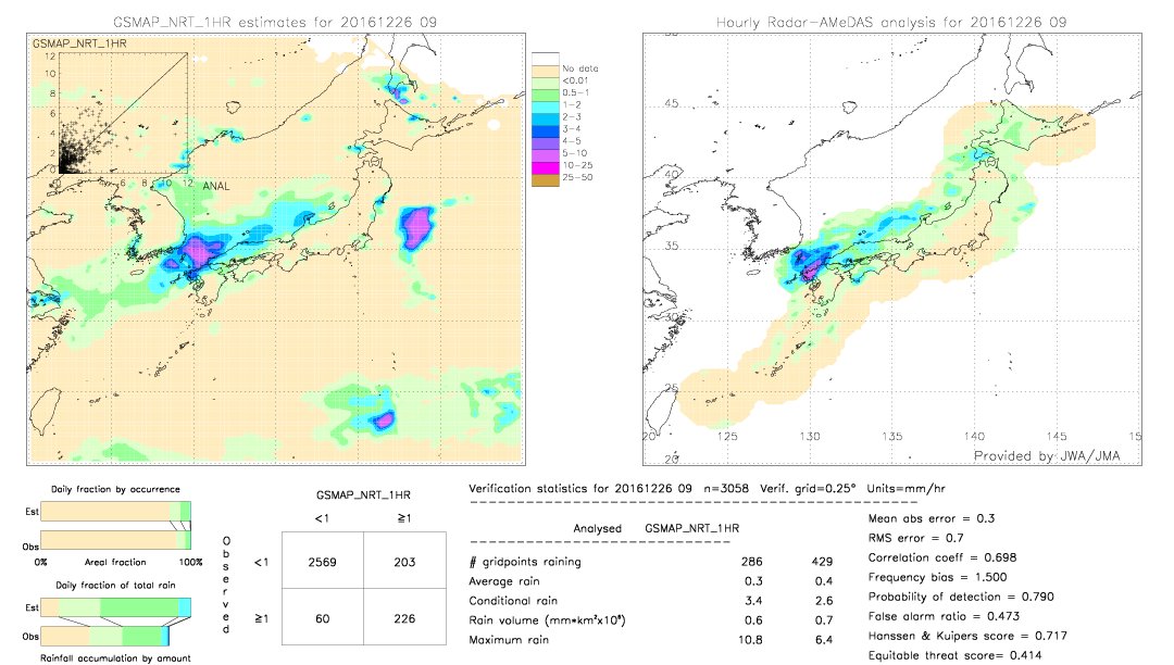 GSMaP NRT validation image.  2016/12/26 09 