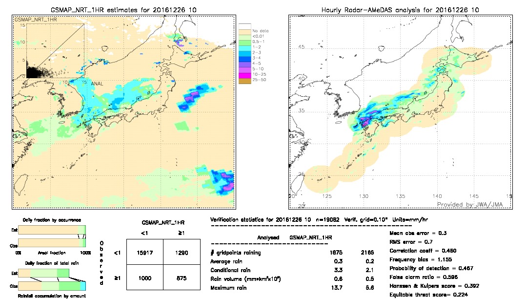 GSMaP NRT validation image.  2016/12/26 10 