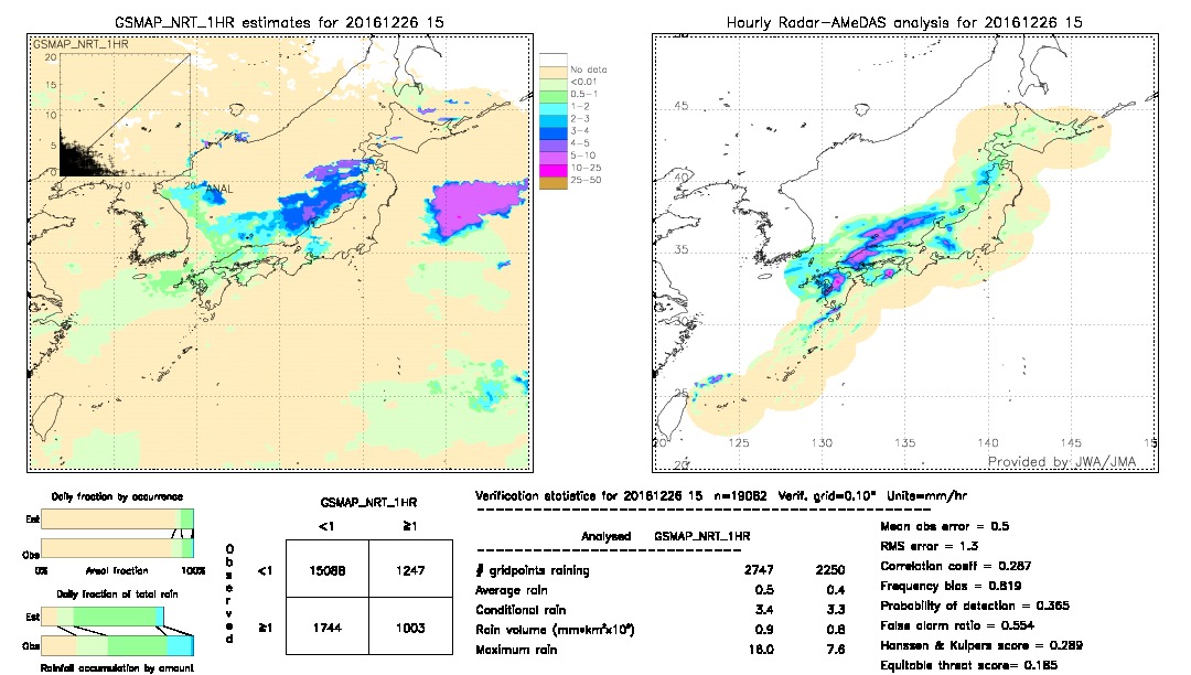 GSMaP NRT validation image.  2016/12/26 15 