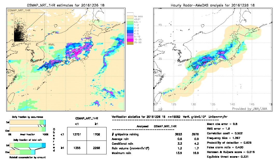 GSMaP NRT validation image.  2016/12/26 18 