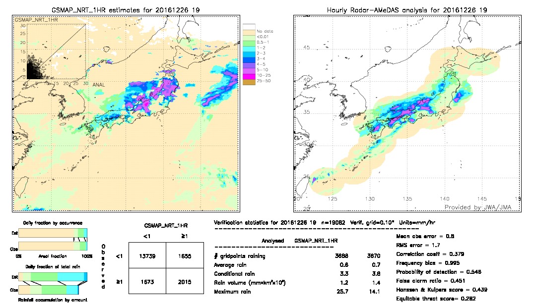 GSMaP NRT validation image.  2016/12/26 19 