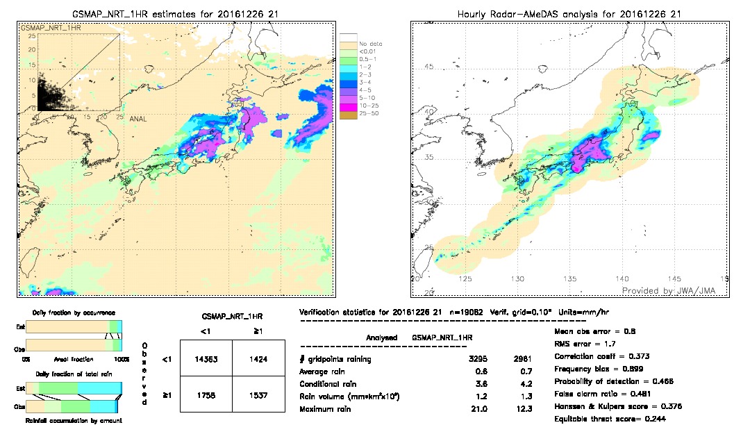 GSMaP NRT validation image.  2016/12/26 21 