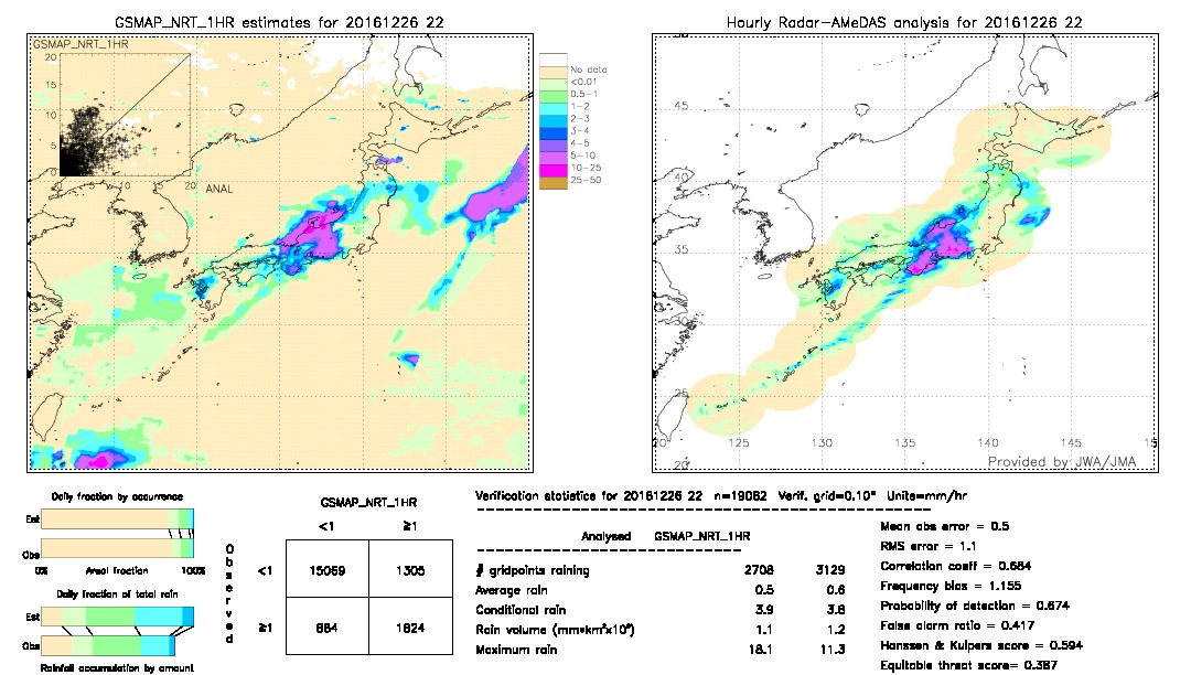 GSMaP NRT validation image.  2016/12/26 22 