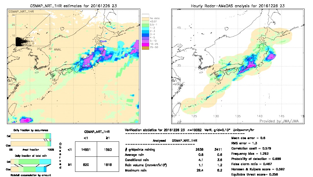 GSMaP NRT validation image.  2016/12/26 23 