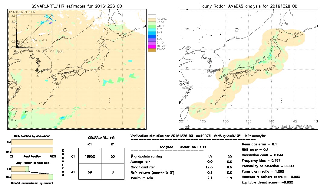 GSMaP NRT validation image.  2016/12/28 00 