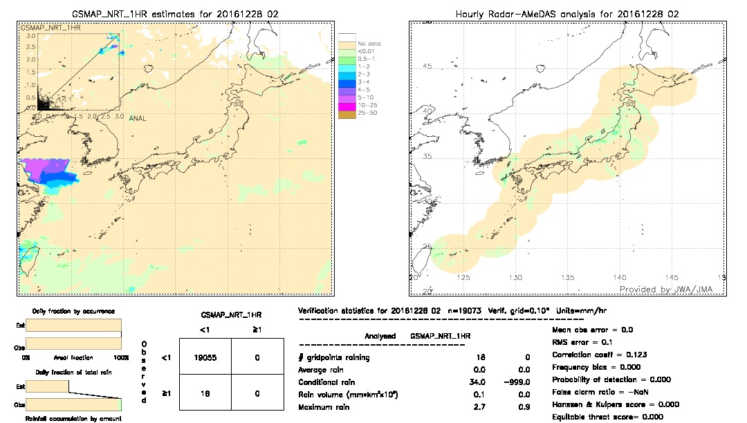 GSMaP NRT validation image.  2016/12/28 02 