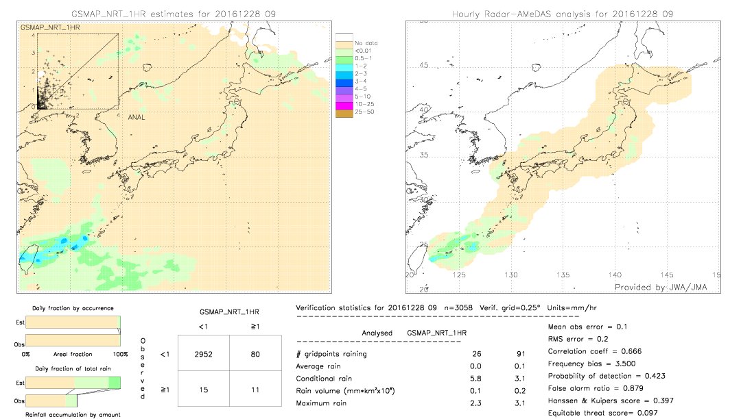 GSMaP NRT validation image.  2016/12/28 09 