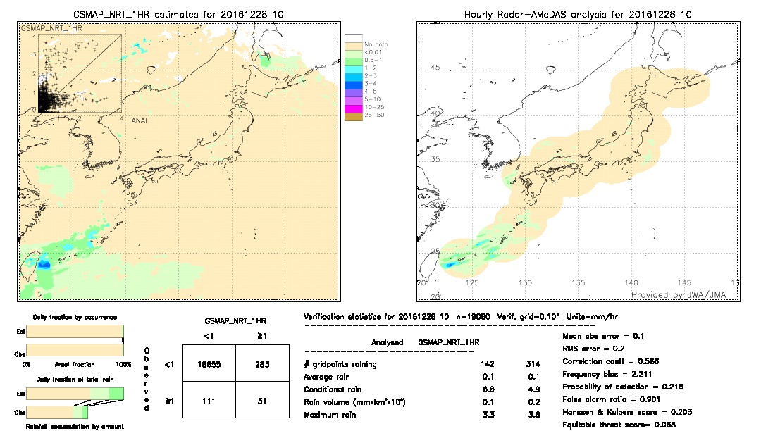 GSMaP NRT validation image.  2016/12/28 10 